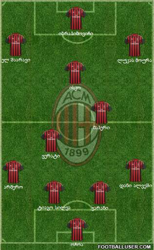 A.C. Milan Formation 2014