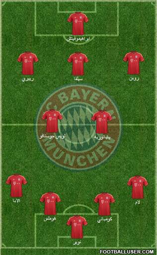 FC Bayern München Formation 2014