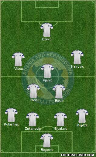 Bosnia and Herzegovina Formation 2014