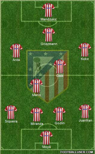 Atlético Madrid B Formation 2014