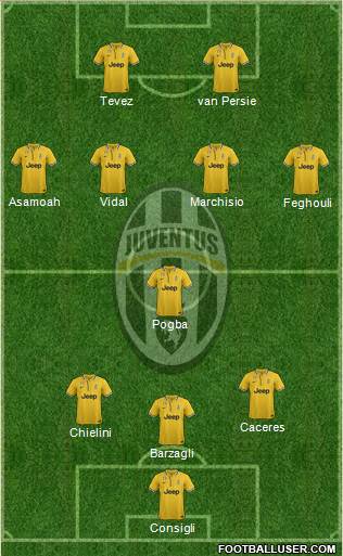 Juventus Formation 2014