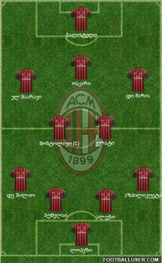 A.C. Milan Formation 2014