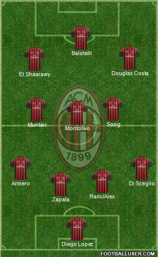 A.C. Milan Formation 2014