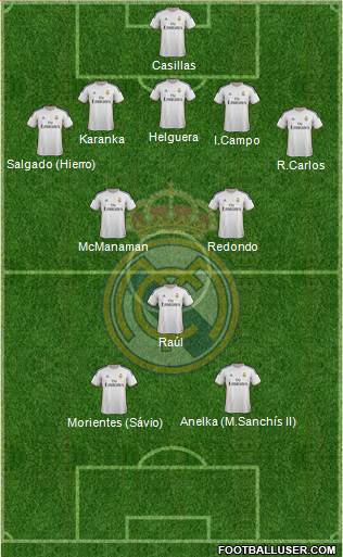 Real Madrid C.F. Formation 2014