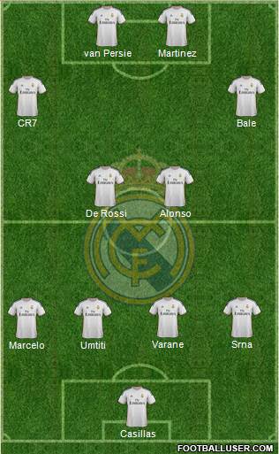 Real Madrid C.F. Formation 2014