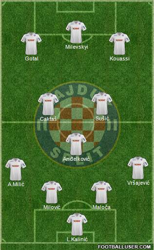 HNK Hajduk Formation 2014