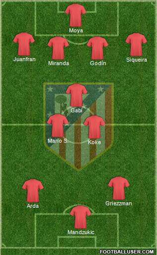 C. Atlético Madrid S.A.D. Formation 2014