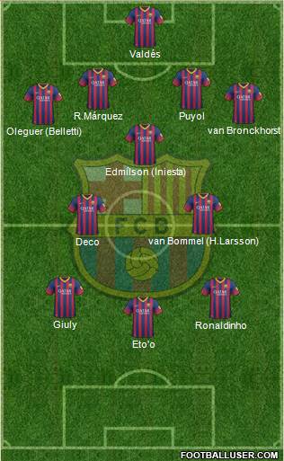 F.C. Barcelona Formation 2014