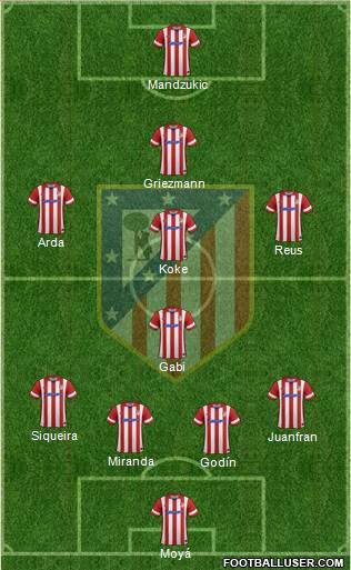 C. Atlético Madrid S.A.D. Formation 2014