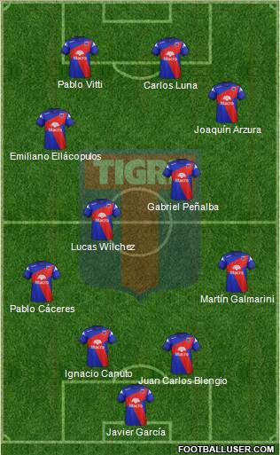 Tigre Formation 2014