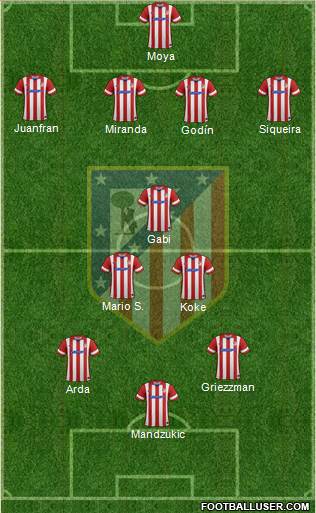 C. Atlético Madrid S.A.D. Formation 2014