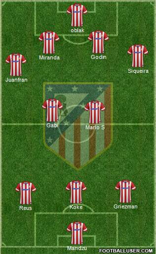 C. Atlético Madrid S.A.D. Formation 2014