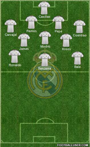 Real Madrid C.F. Formation 2014