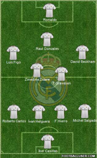 Real Madrid C.F. Formation 2014