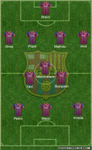 F.C. Barcelona Formation 2014