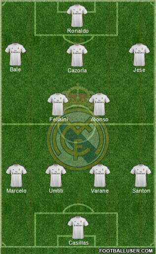 Real Madrid C.F. Formation 2014