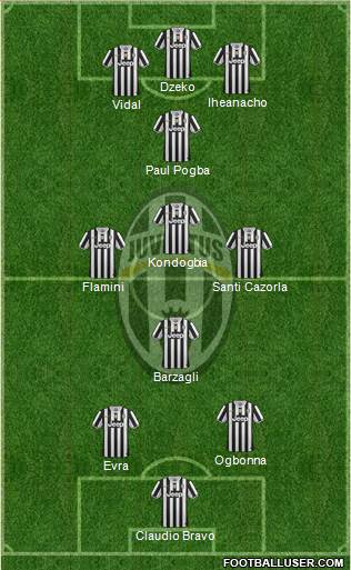 Juventus Formation 2014