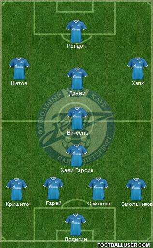 Zenit St. Petersburg Formation 2014