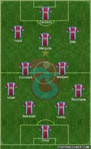 Trabzonspor Formation 2014