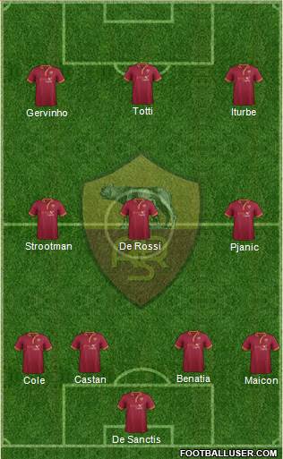 AS Roma Formation 2014