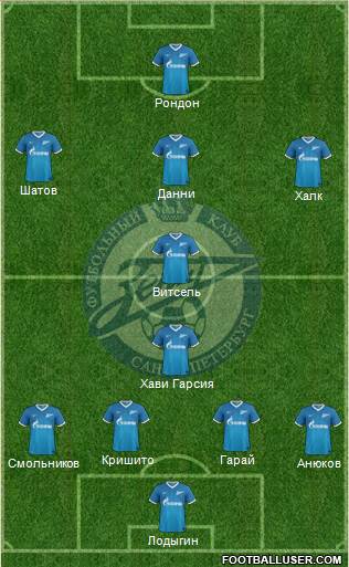 Zenit St. Petersburg Formation 2014