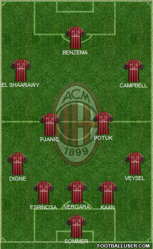A.C. Milan Formation 2014