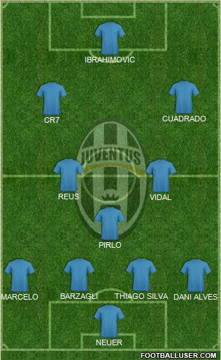 Juventus Formation 2014
