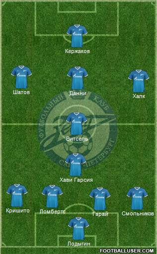Zenit St. Petersburg Formation 2014
