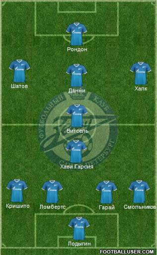 Zenit St. Petersburg Formation 2014