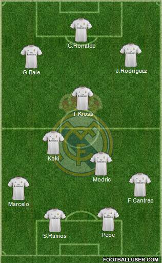 R. Madrid Castilla Formation 2014