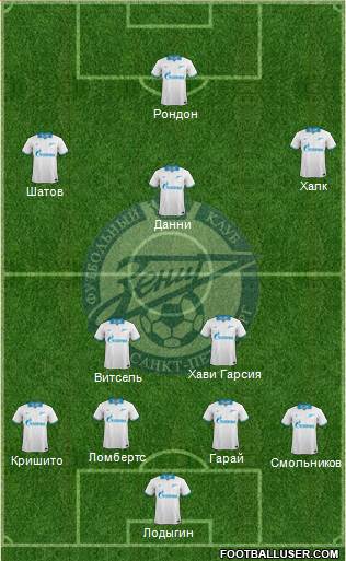Zenit St. Petersburg Formation 2014