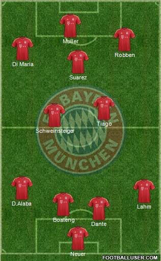 FC Bayern München Formation 2014