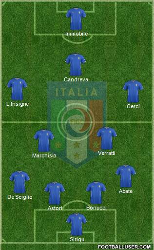 Italy Formation 2014