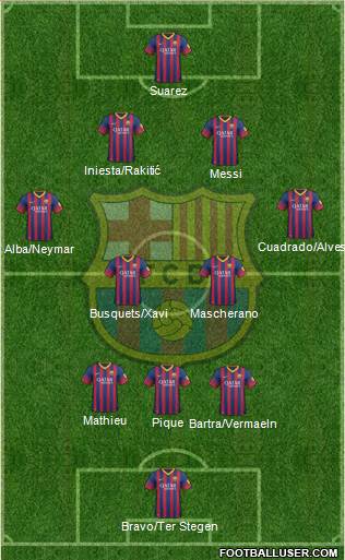 F.C. Barcelona Formation 2014