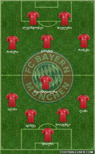 FC Bayern München Formation 2014