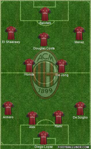 A.C. Milan Formation 2014