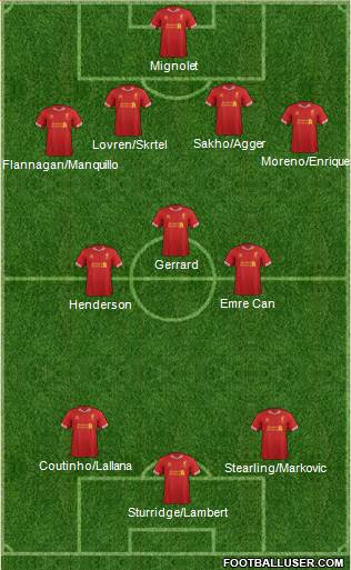 Liverpool Formation 2014