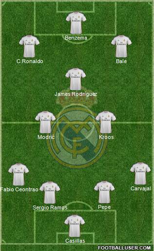 Real Madrid C.F. Formation 2014