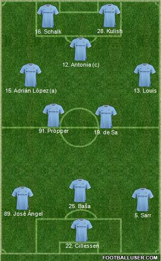 Manchester City Formation 2014