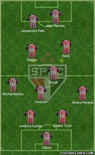 São Paulo FC Formation 2014