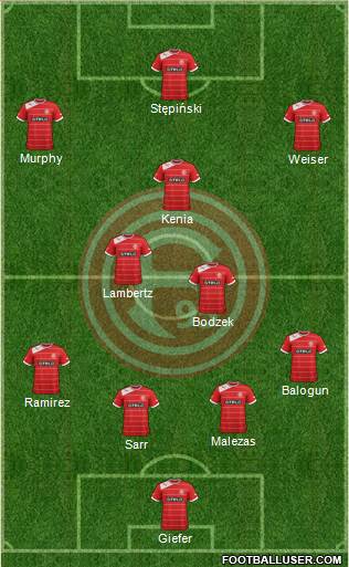 Fortuna Düsseldorf Formation 2014