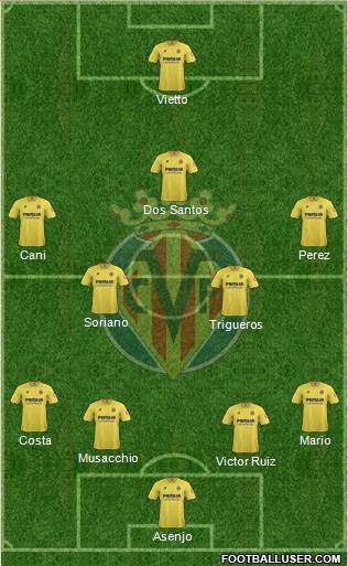 Villarreal C.F., S.A.D. Formation 2014