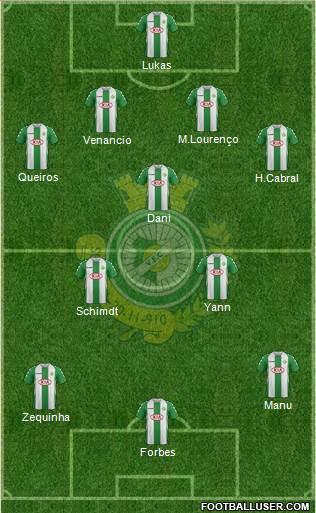 Vitória Futebol Clube Formation 2014