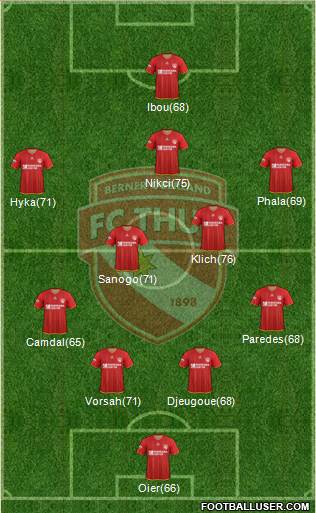 FC Thun 1898 Formation 2014