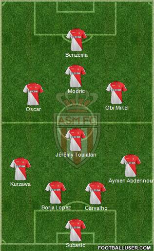 AS Monaco FC Formation 2014