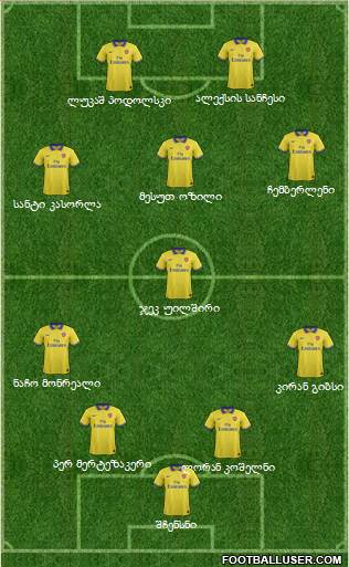 Arsenal Formation 2014