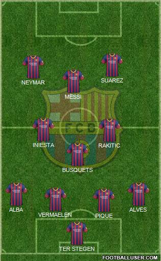 F.C. Barcelona Formation 2014
