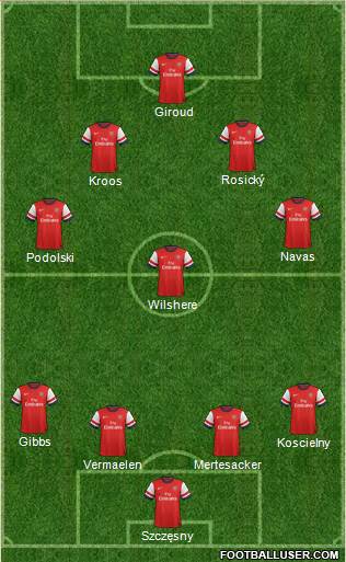 Arsenal Formation 2014