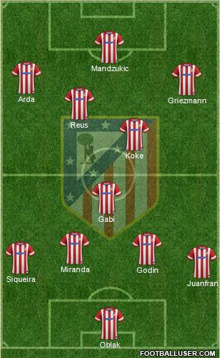 C. Atlético Madrid S.A.D. Formation 2014