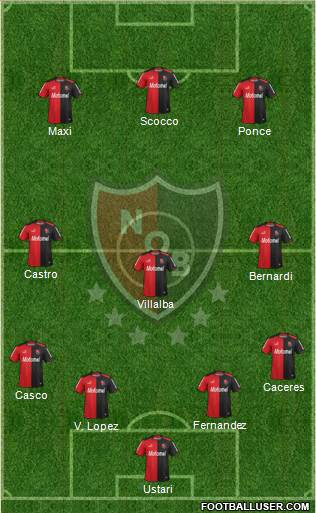 Newell's Old Boys Formation 2014